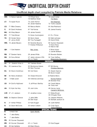 Analyzing the Patriots Depth Chart for the 2023 NFL Season