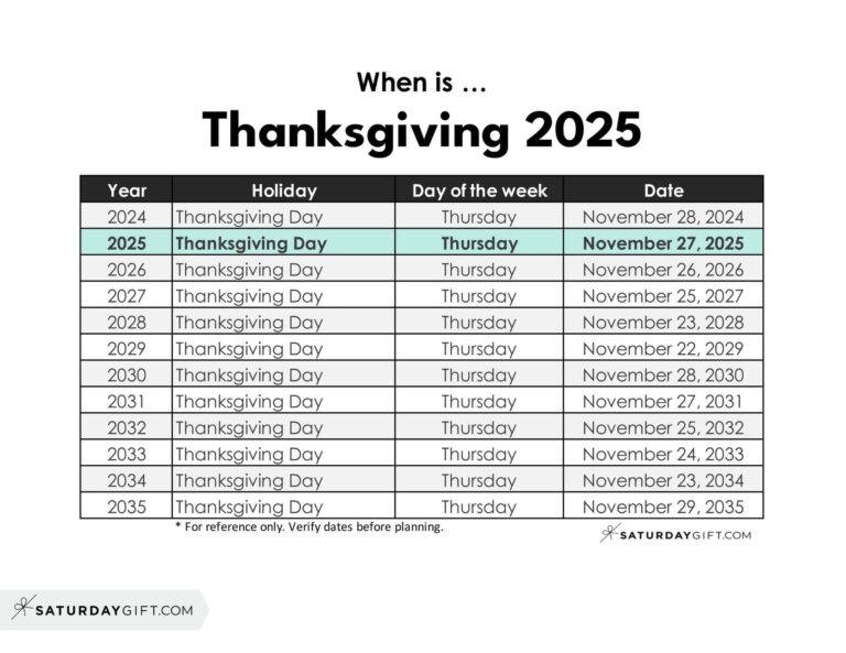 When is Thanksgiving 2025 and Why It Matters