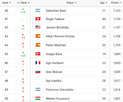 Understanding the Latest ATP Rankings and Their Impact