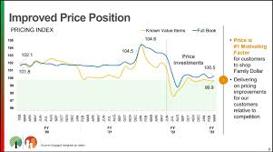 Understanding Dollar Tree Price Point Changes in 2023