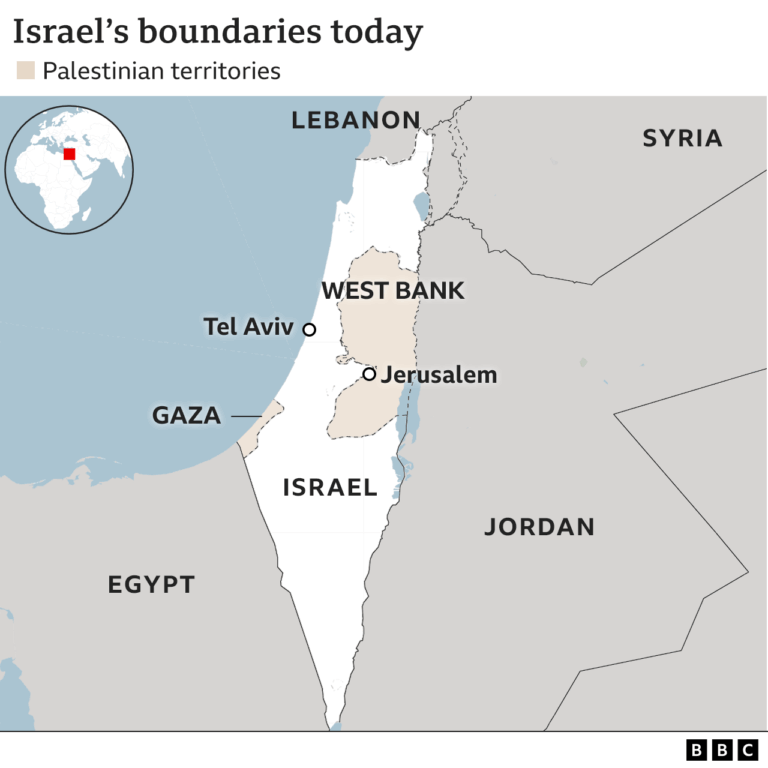 Israel: Understanding the Current Landscape and Its Importance