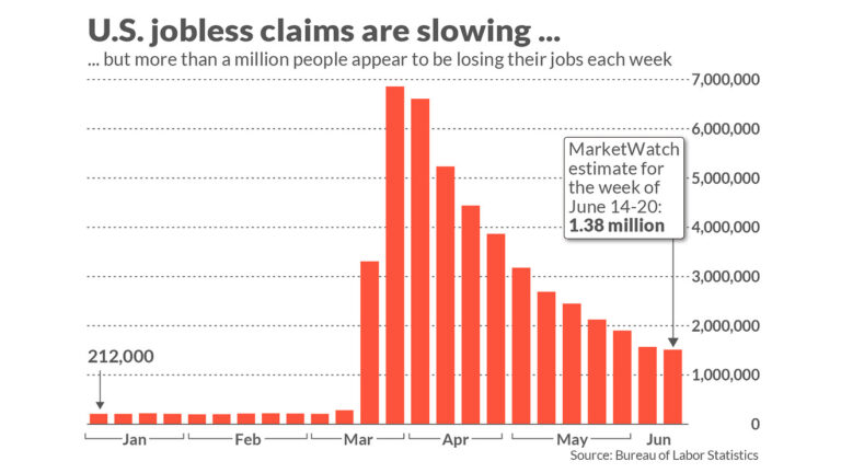 Understanding Recent Jobless Claims Data