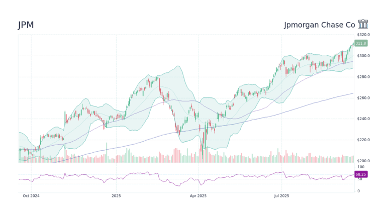Analyzing JPM Stock: Trends and Future Outlook