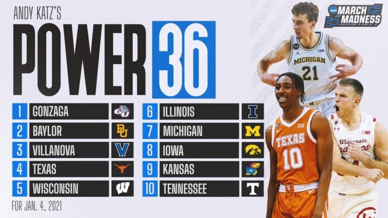 Current NCAA College Basketball Rankings Analysis
