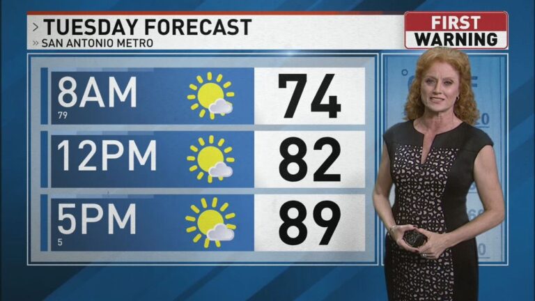 San Antonio Weather: What You Need to Know This Week