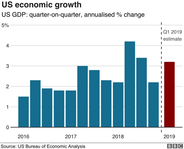 Key Updates in US Economy News Today