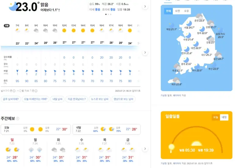 Understanding Current Weather Patterns and Their Impact