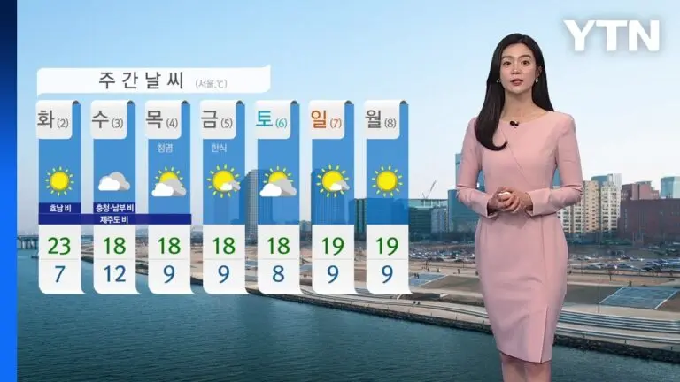 내일 날씨: 변동성과 예보