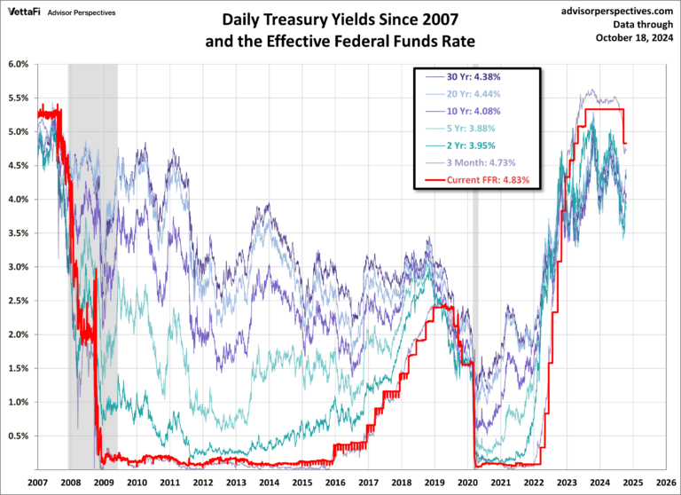Understanding the 10 Year Treasury Yield and Its Impacts
