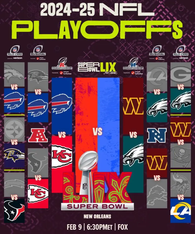 Overview of the 2025 AFC Championship Game Predictions