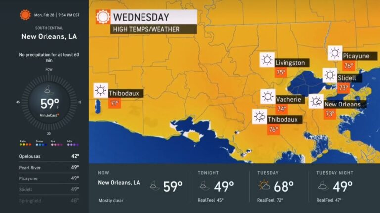 Understanding AccuWeather and Its Impact on Daily Life