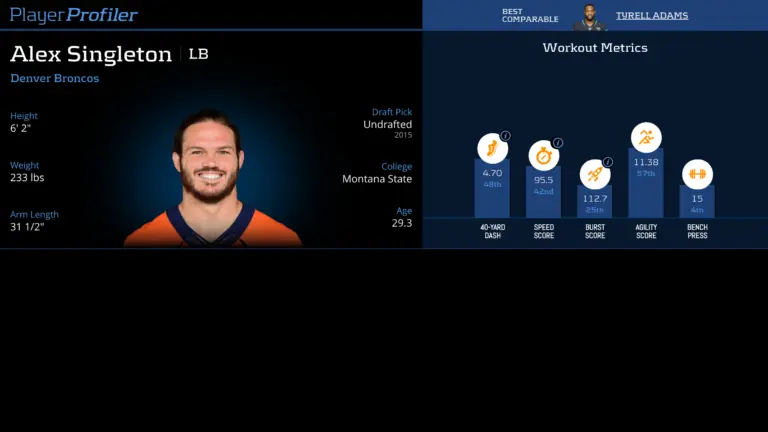 The Rise of Alex Singleton in the NFL