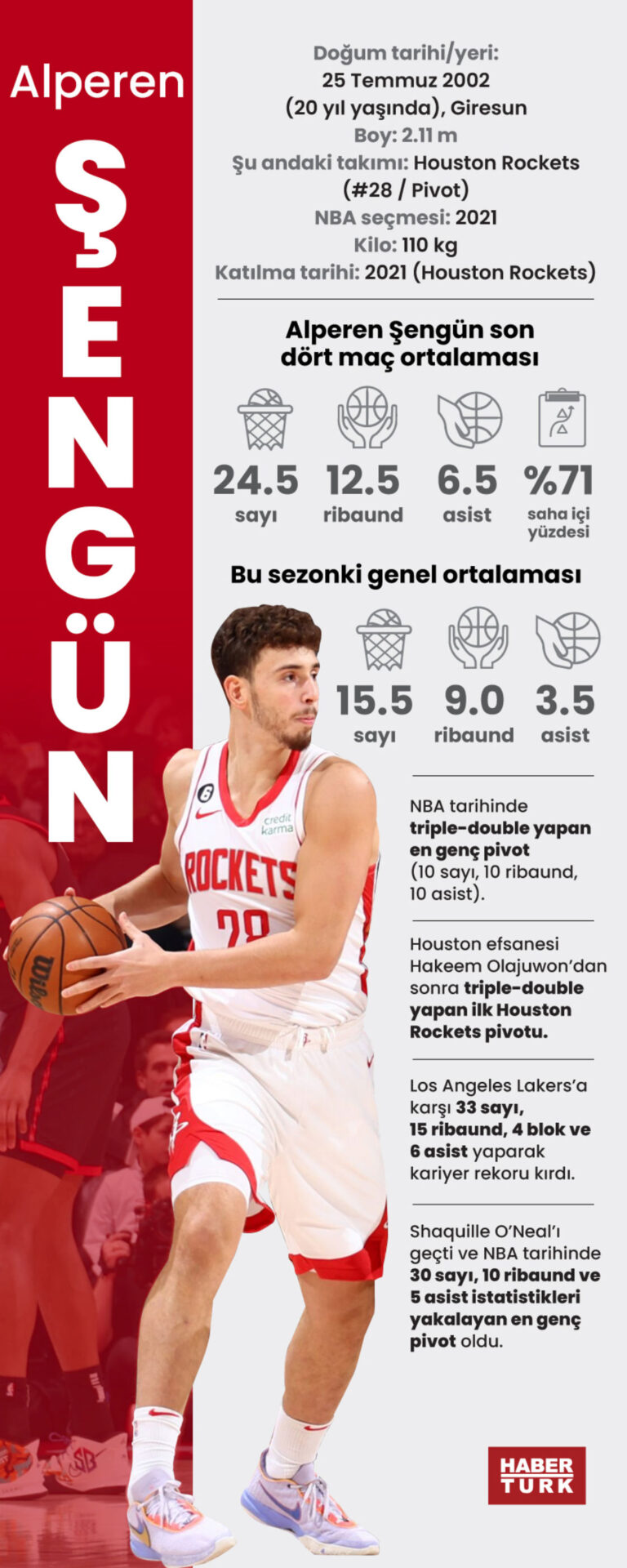 Alperen Şengün: The Future of Basketball