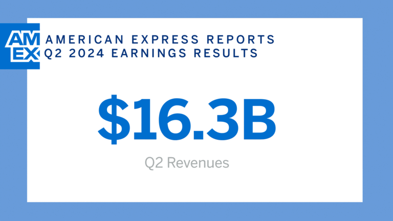 Understanding the American Express Leaderboard