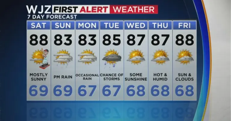 Current Baltimore Weather: What You Need to Know