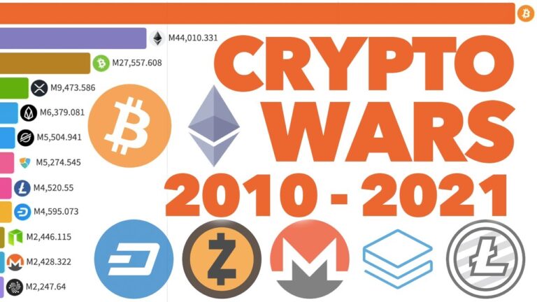 The Best Crypto: Top Cryptocurrencies to Watch in 2023