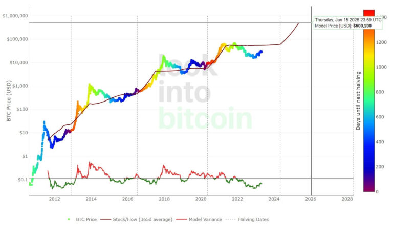 Bitcoin in 2026: What to Expect in the Future