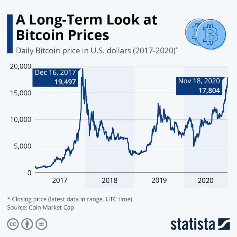 Understanding Bitcoin Price Today and Its Market Dynamics