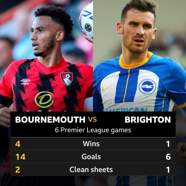Brighton vs Bournemouth: A Clash of Determination and Strategy