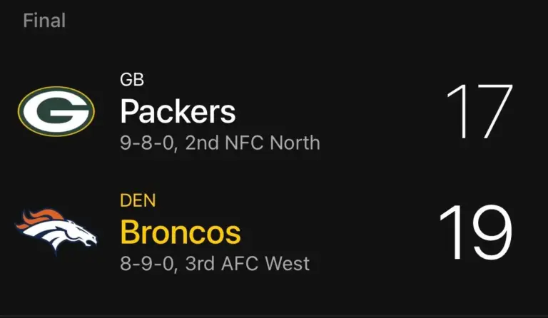 Exploring the Broncos Reddit Community: Insights and Updates