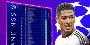 Current Champions League Table: 2023 Season Insights