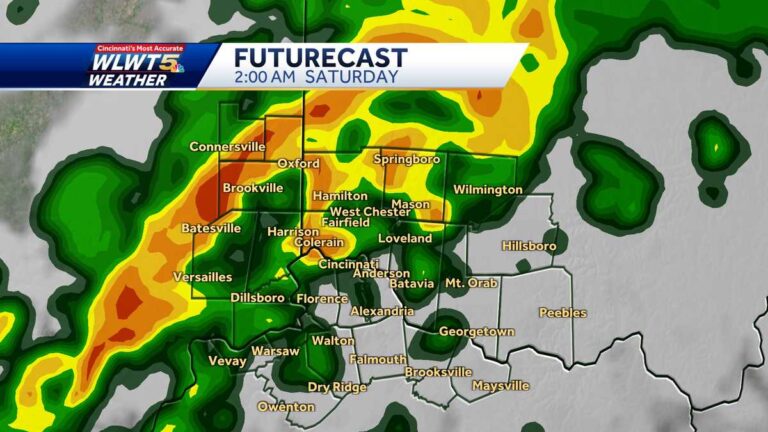 Current and Upcoming Cincinnati Weather