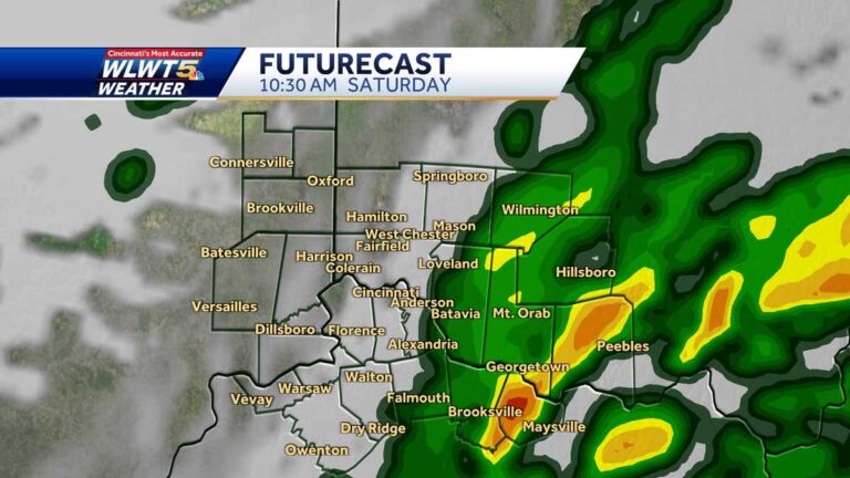 Cincinnati Weather: What to Expect This Week