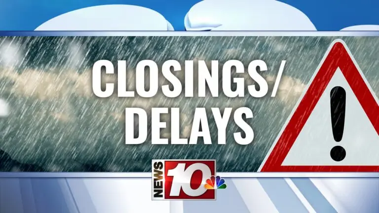 Today’s Closings: Key Updates and Implications