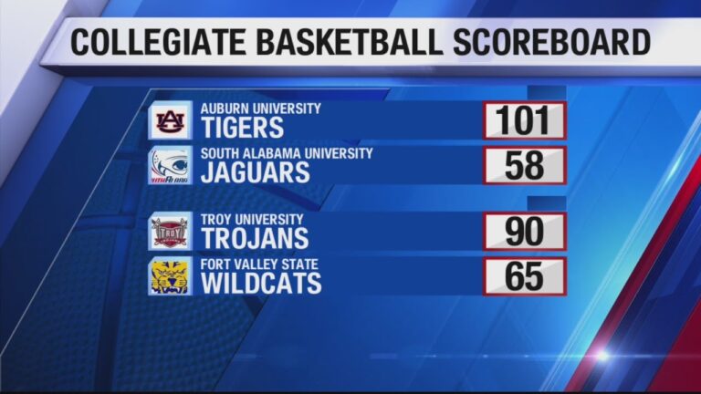 Current College Basketball Scores: Key Highlights and Trends