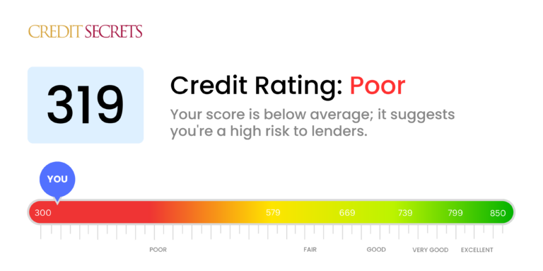 The Importance of Credit Cards in Today’s Economy