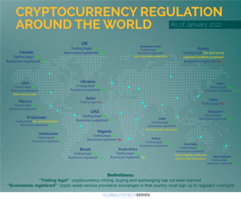 Understanding Cryptocurrency Regulations in 2023