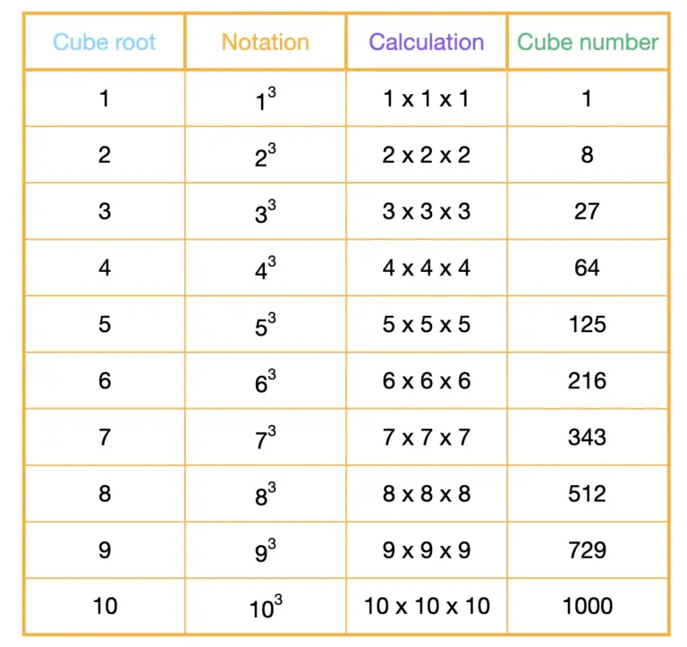 The Importance of Cubic Measurements in Everyday Life
