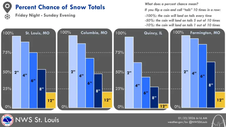 Understanding Current Weather Trends and Their Importance
