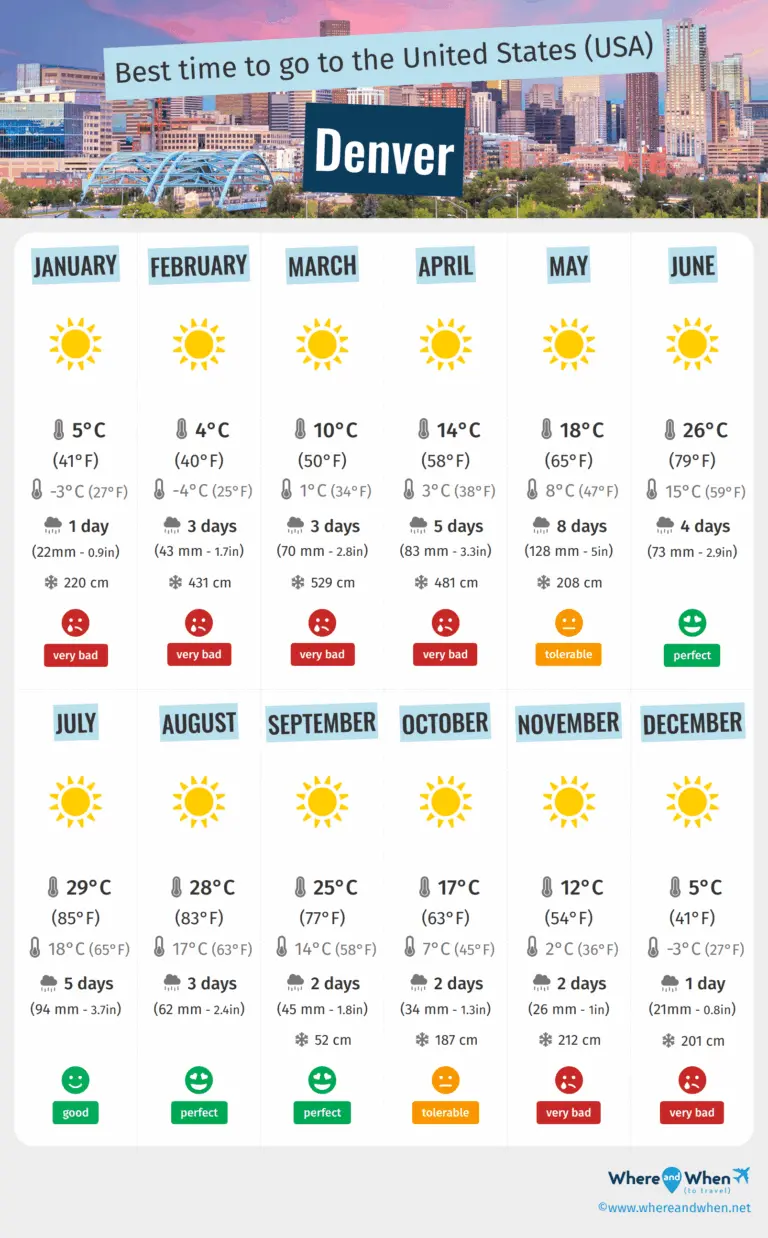 Denver Weather: Latest Updates and Forecasts