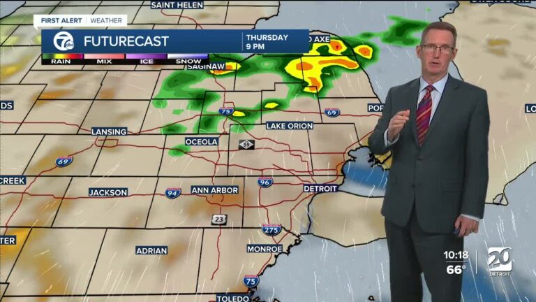 Current Weather Conditions and Forecast for Detroit