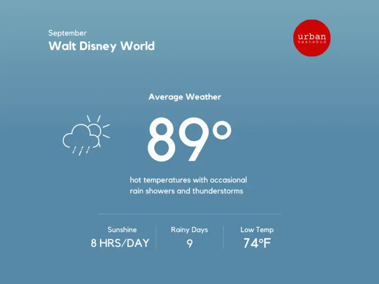 Understanding Disney World Weather: What to Expect