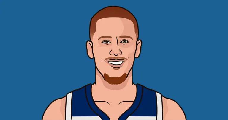 Donte DiVincenzo: A Look at His NBA Journey