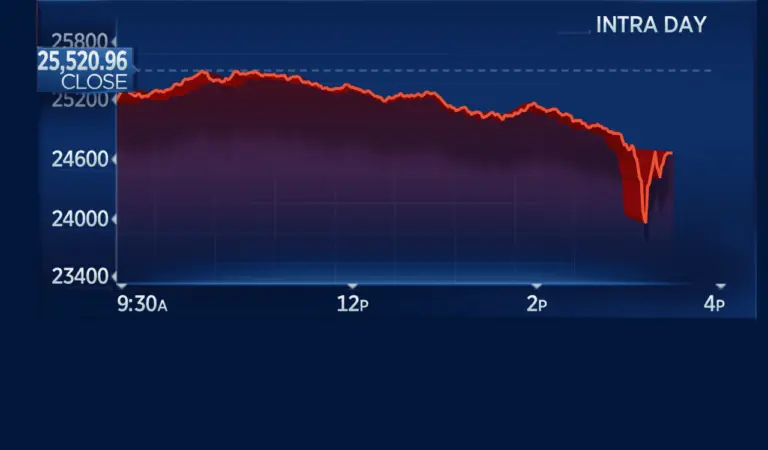Current Trends and Predictions for Dow Jones Futures