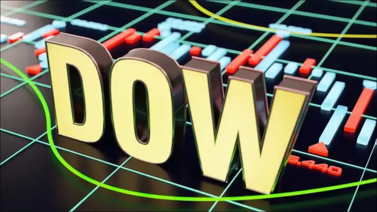 Current Trends in the Dow Jones Stock Markets