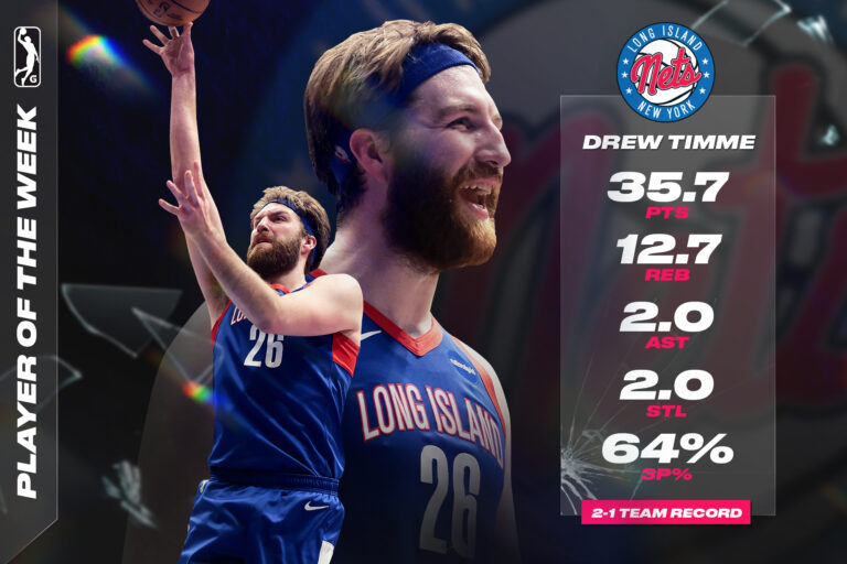 Drew Timme: A Comprehensive Look at Gonzaga’s Star