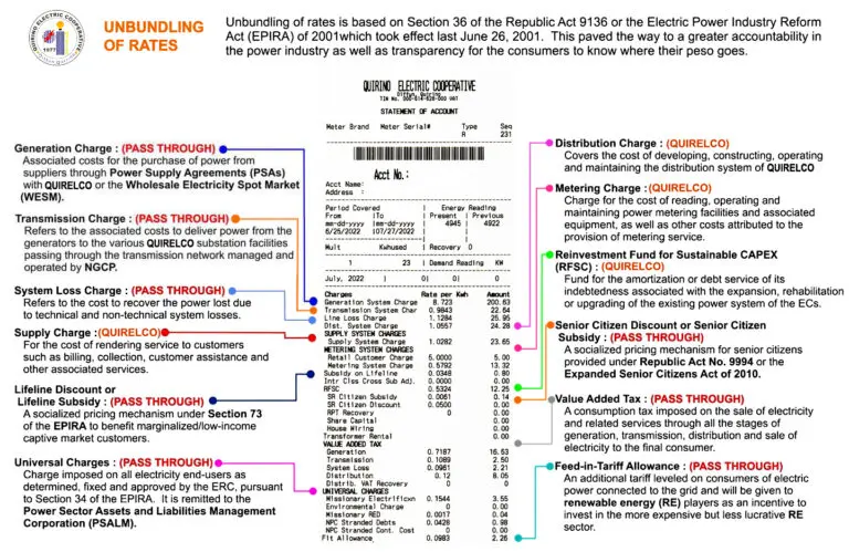 Current Trends in Energy Rates and Their Impact in 2023