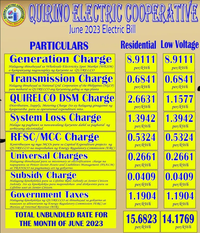 Understanding Current Trends in Energy Rates