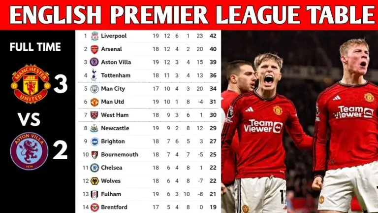 Current EPL Table: Standings, Trends, and Predictions
