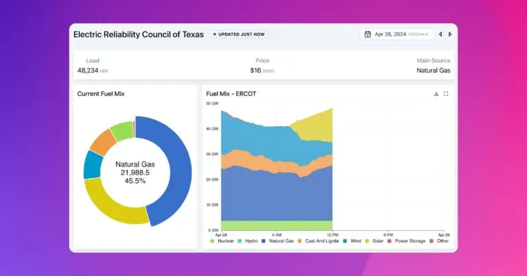 The Importance of ERCOT in Texas Energy Management