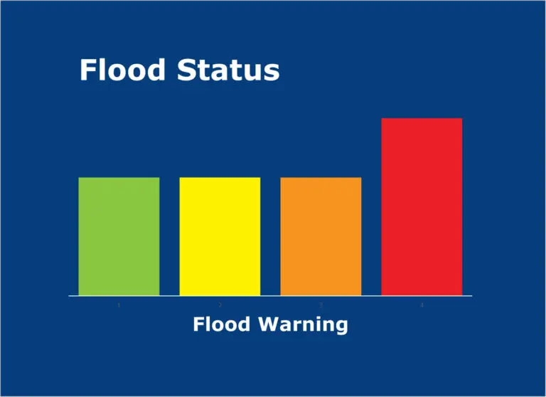 Understanding Flood Warnings and Safety Measures