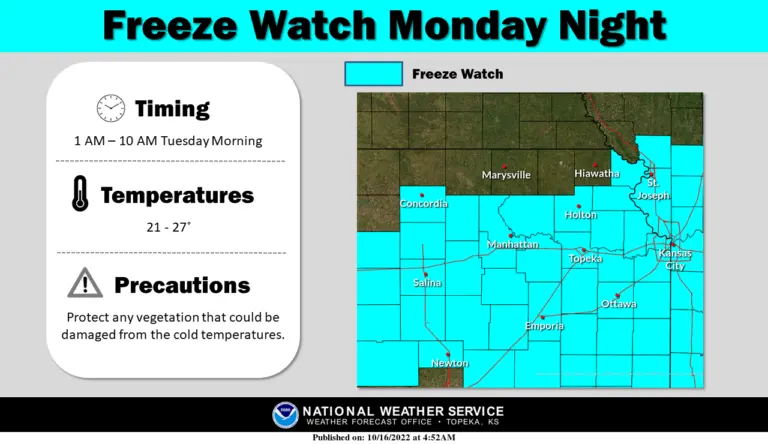 Understanding Freeze Watch Alerts and Their Importance
