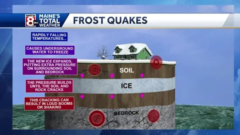 What You Need to Know About Frost Quakes