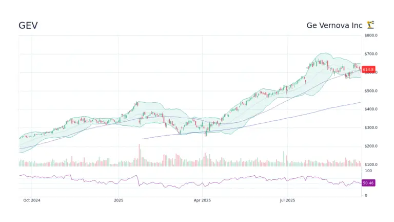 Understanding GEV Stock: Current Trends and Insights