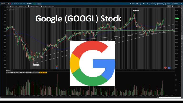 Understanding Google Stock: Trends and Future Outlook