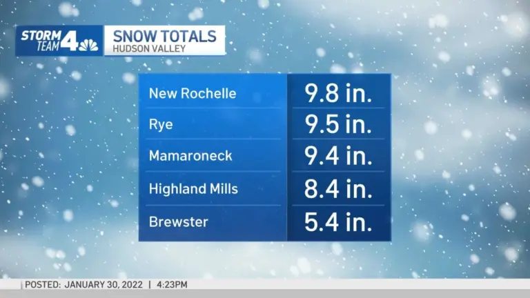 How Many Inches of Snow to Expect This Weekend